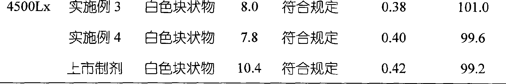 Omeprazole sodium freeze-dried lipidosome preparation and preparation method thereof