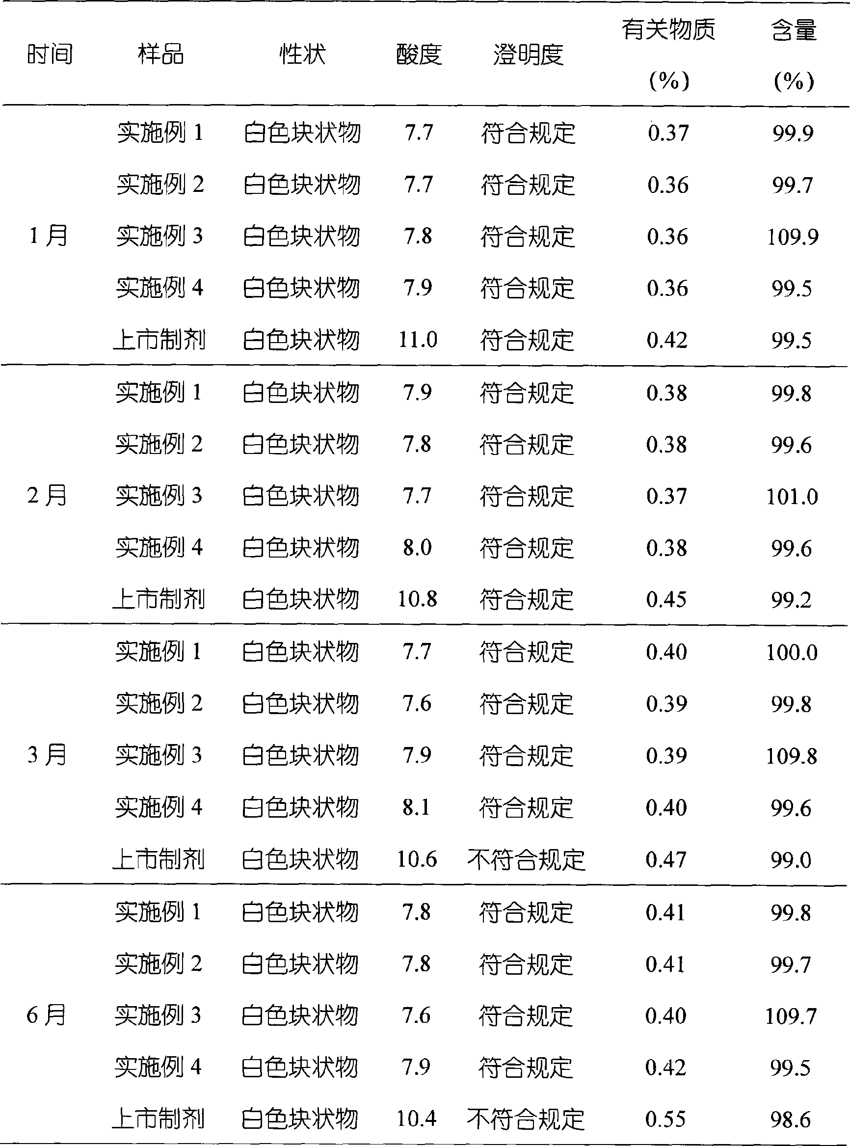 Omeprazole sodium freeze-dried lipidosome preparation and preparation method thereof