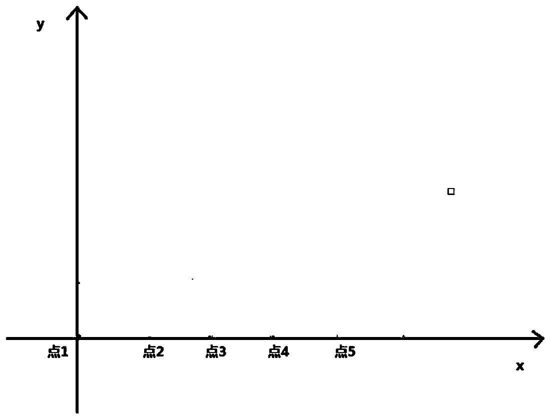 Land area measurement method and system