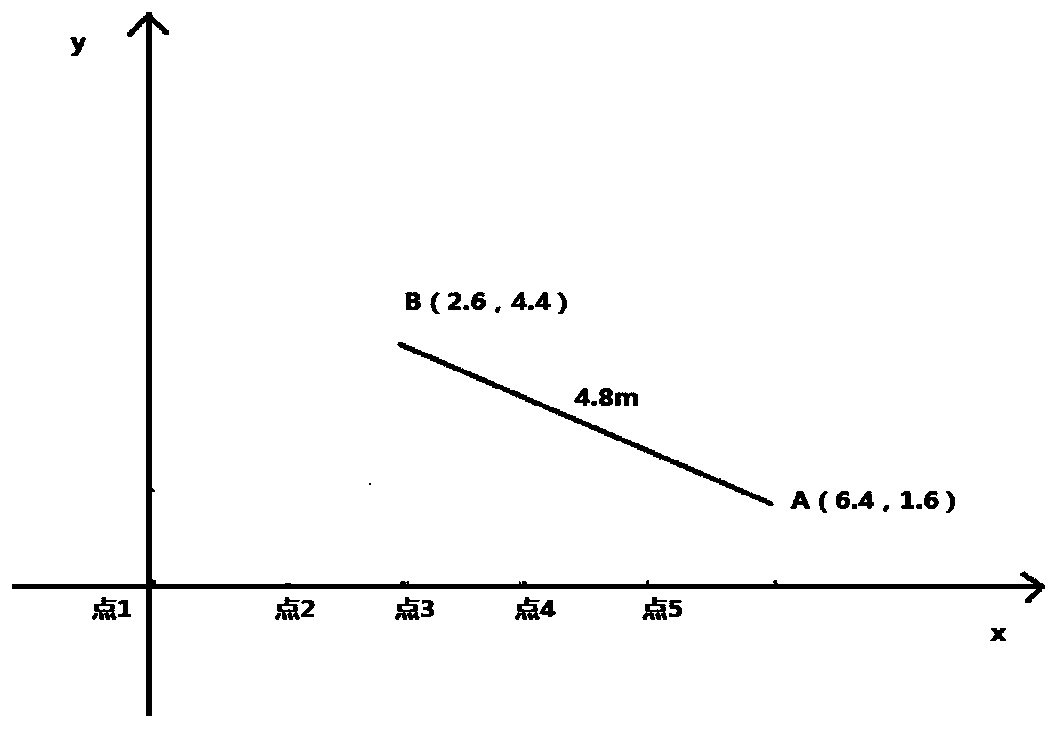 Land area measurement method and system