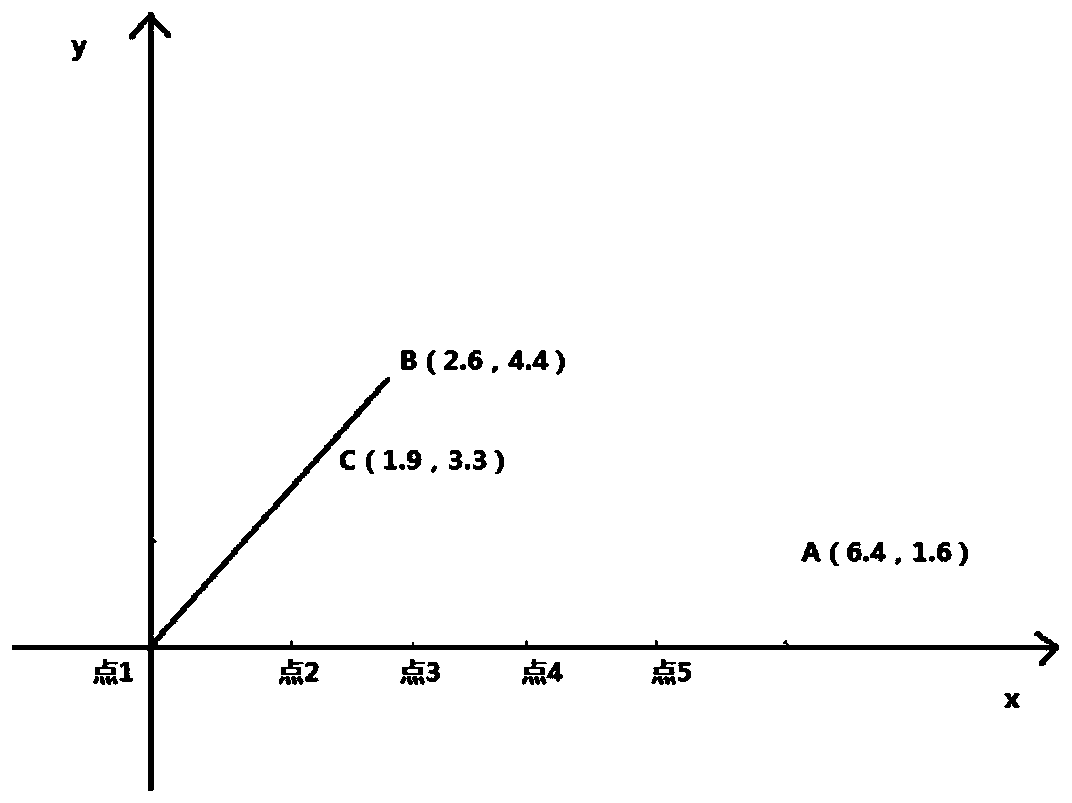 Land area measurement method and system