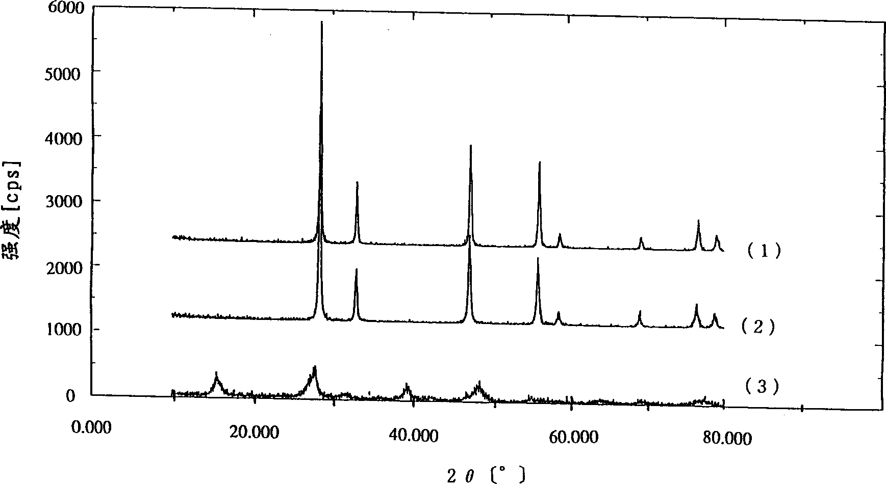 Cerium oxide sol and abrasive