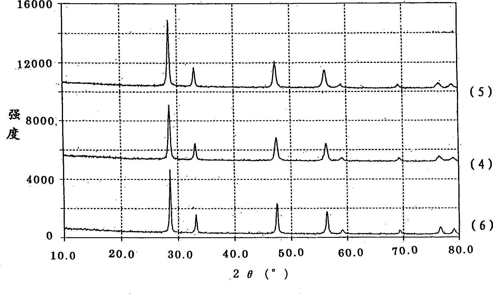 Cerium oxide sol and abrasive