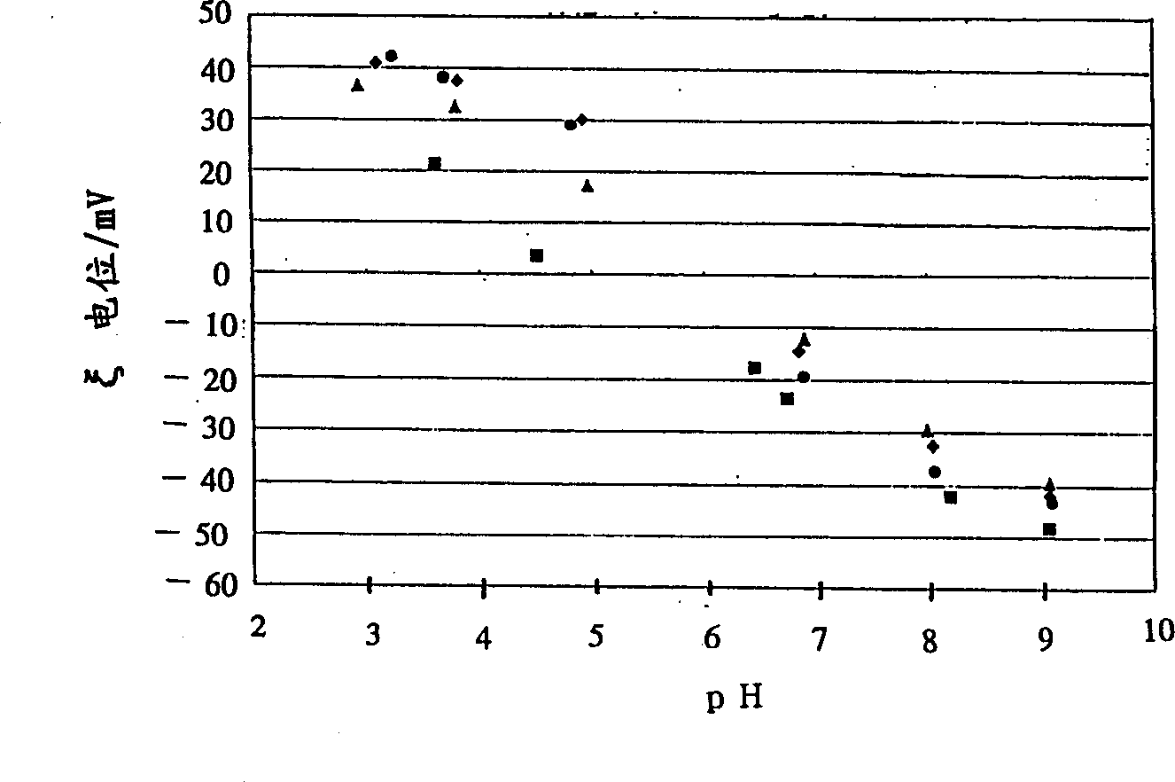 Cerium oxide sol and abrasive