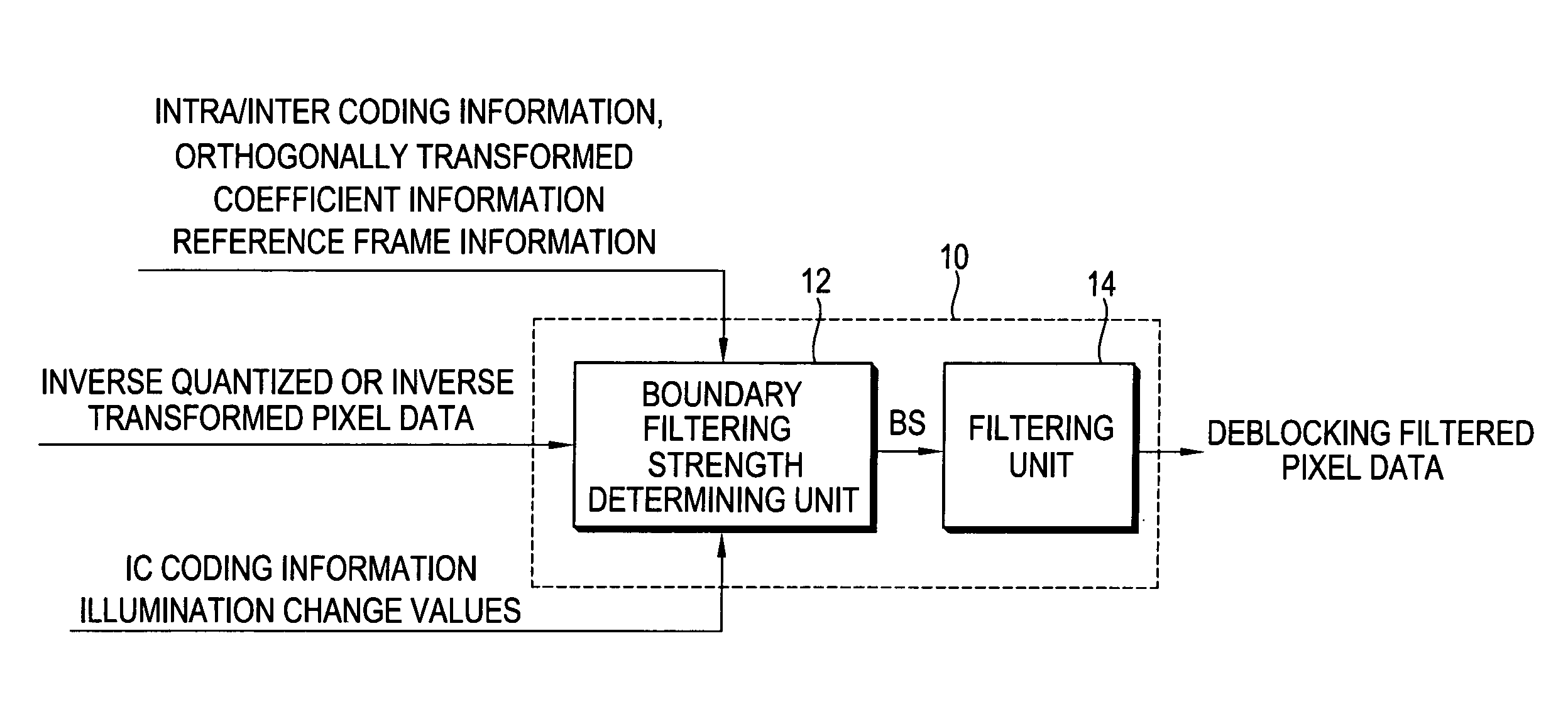 Derivation process of boundary filtering strength, and deblocking filtering method and apparatus using the derivation process