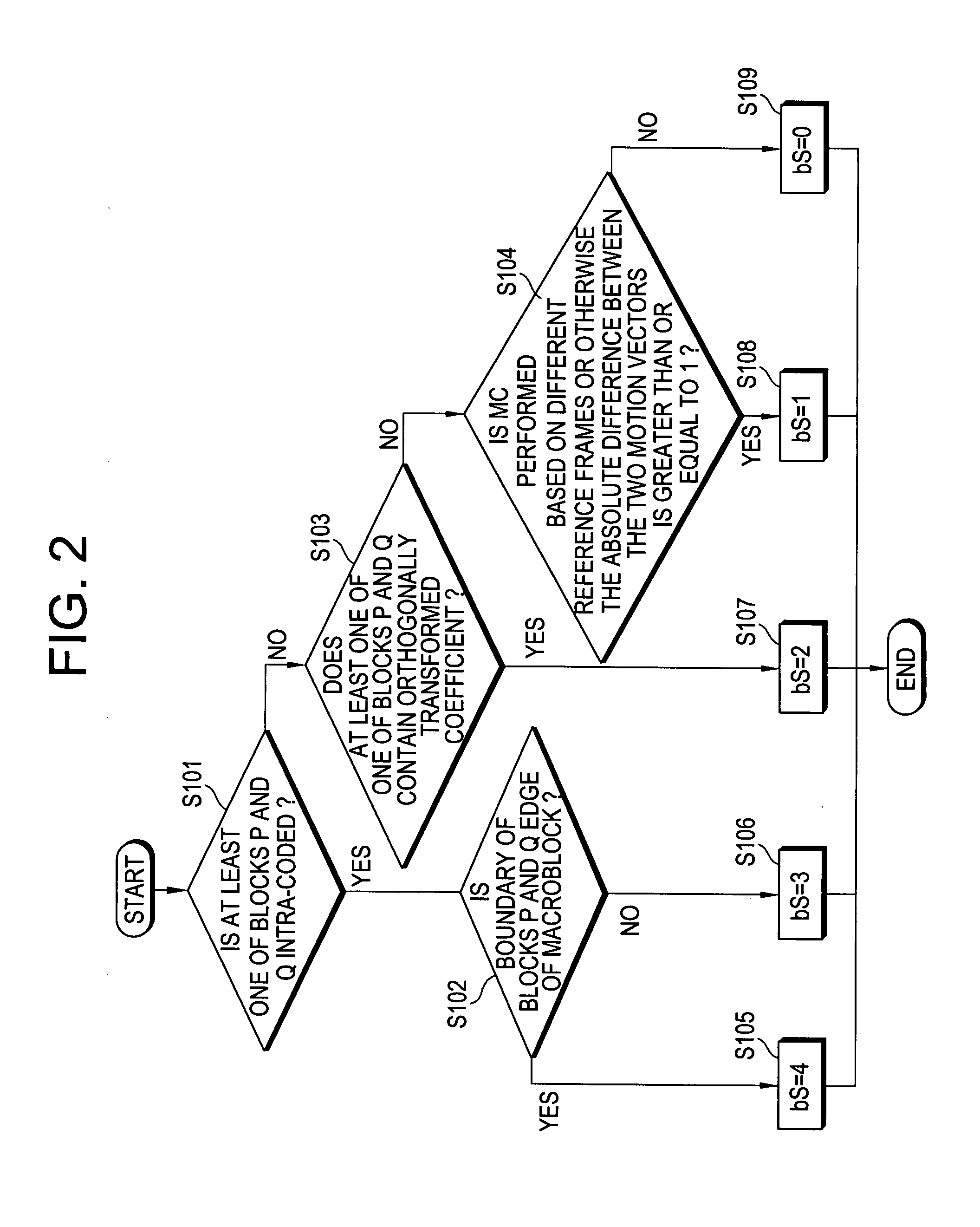 Derivation process of boundary filtering strength, and deblocking filtering method and apparatus using the derivation process