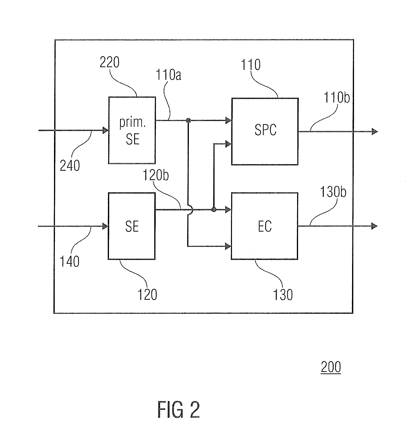 Apparatus, Sensor Circuit, and Method for Operating an Apparatus or a Sensor Circuit