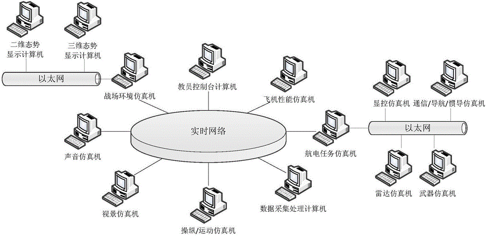 Flight simulation training device