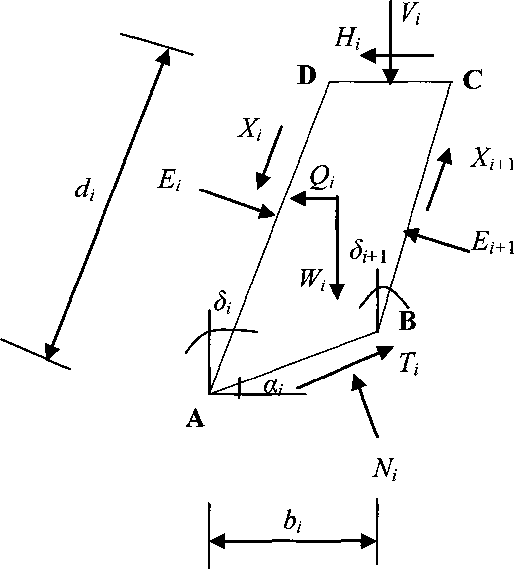 Soil slope stability analysis method based on limit equilibrium theory and stress analysis