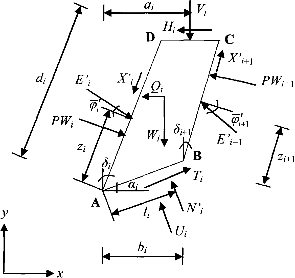 Soil slope stability analysis method based on limit equilibrium theory and stress analysis