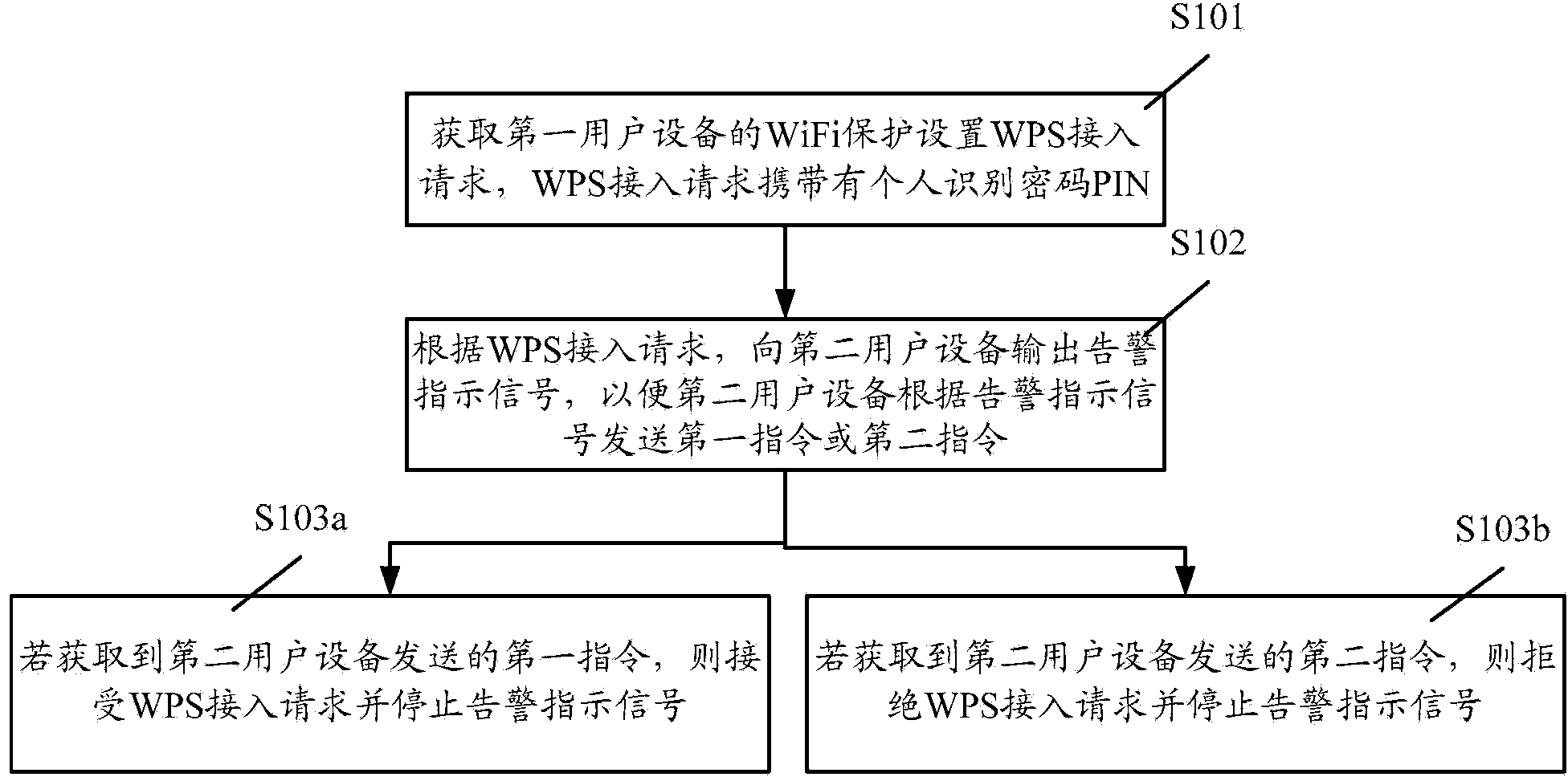 Controlling method for WiFi protected setup and equipment thereof