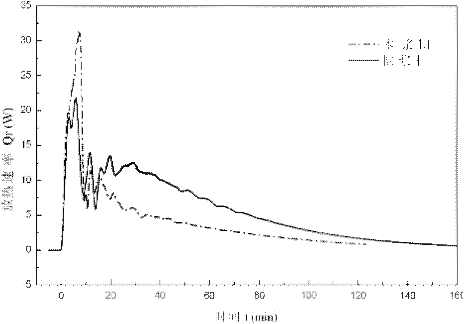 Method and apparatus for evaluating cellulose pulp reaction performance