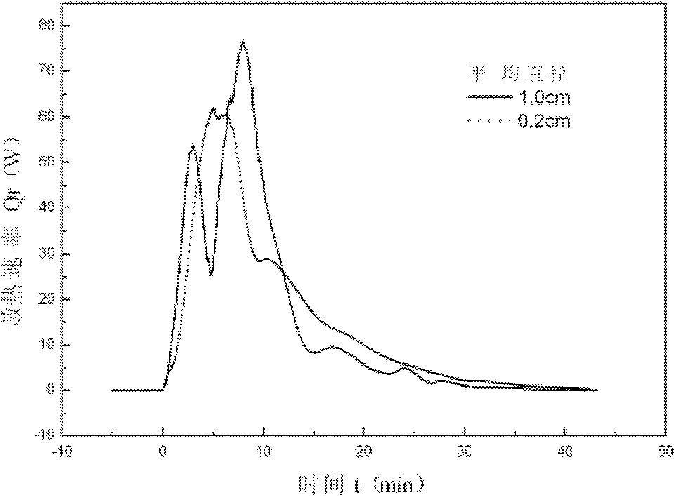 Method and apparatus for evaluating cellulose pulp reaction performance