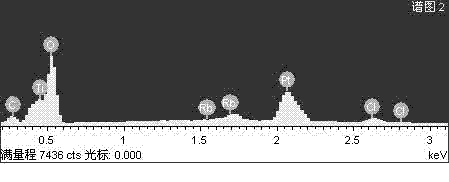 Rubidium ions doped nanometer titania photocatalyst and preparation method thereof