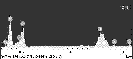 Rubidium ions doped nanometer titania photocatalyst and preparation method thereof