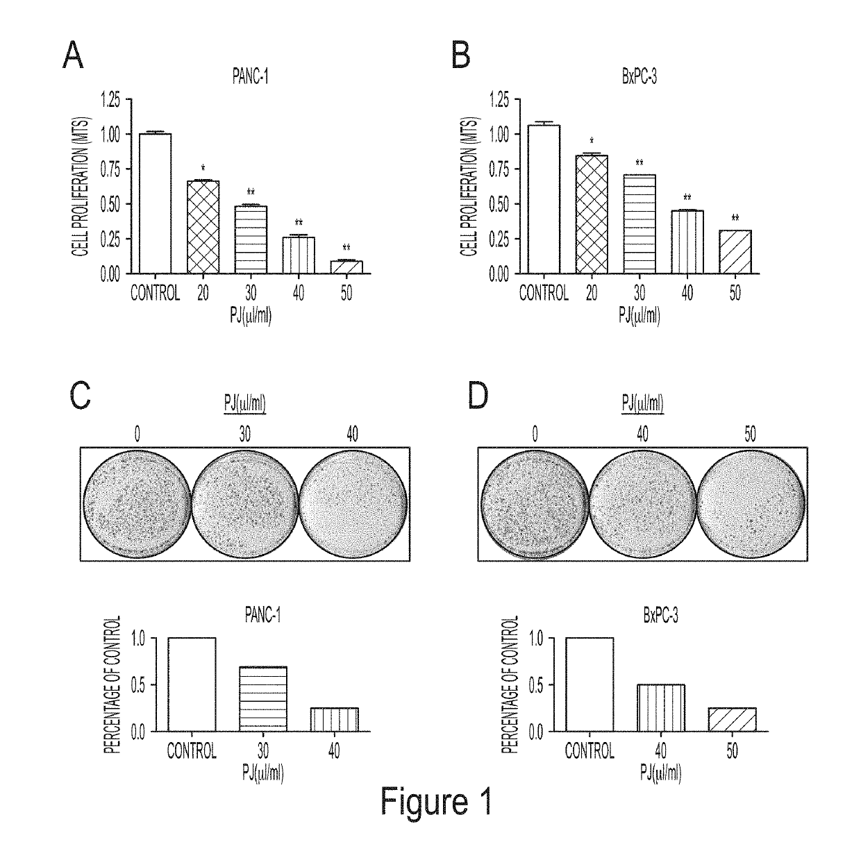 Anti-proliferative effects of palm vegetation liquor and extracts thereof in preventing pancreatic cancer