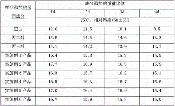 Tobacco humectant and preparing method thereof