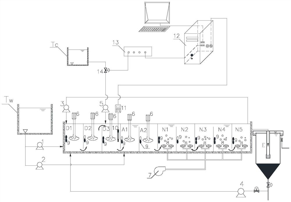 Enhanced deep nitrogen and phosphorus removal device and operation control method thereof