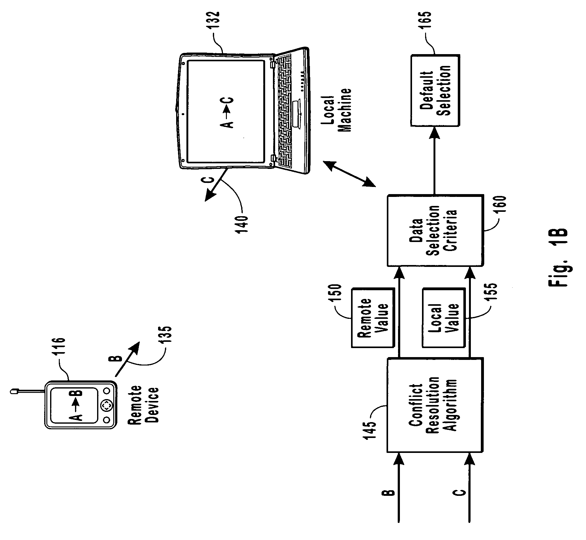 Methods and systems for halting synchronization loops in a distributed system