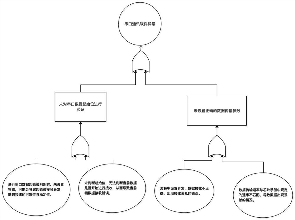 Software test demand mining method and system