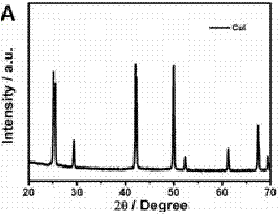 Preparation method of gamma-copper iodide