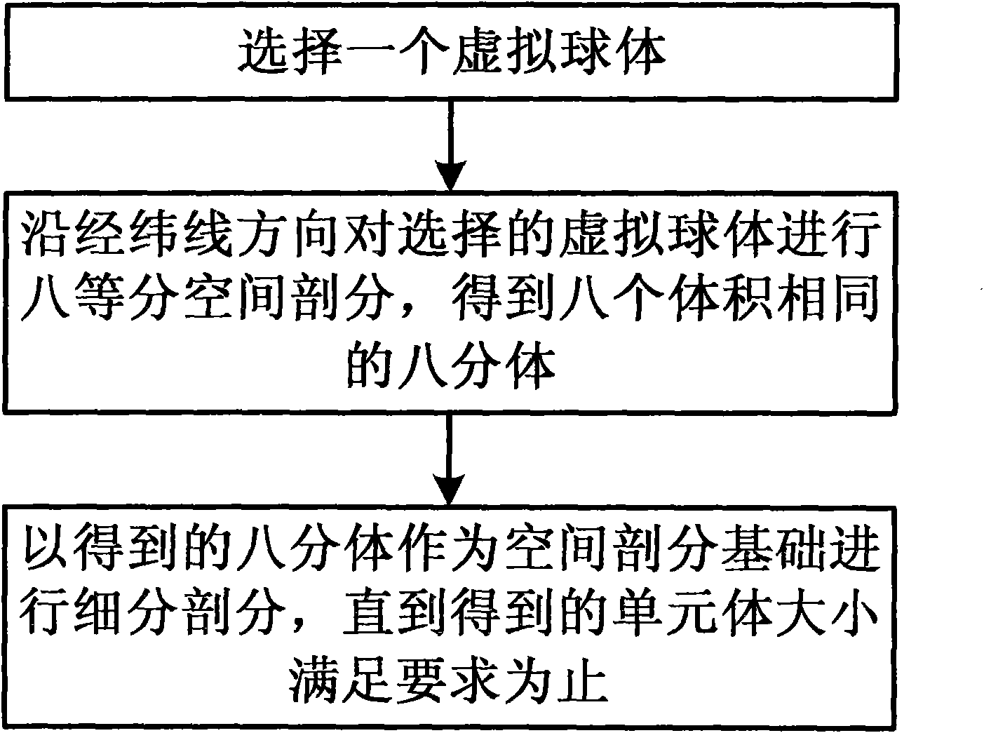 Method for realizing division of geospace three-dimensional grids