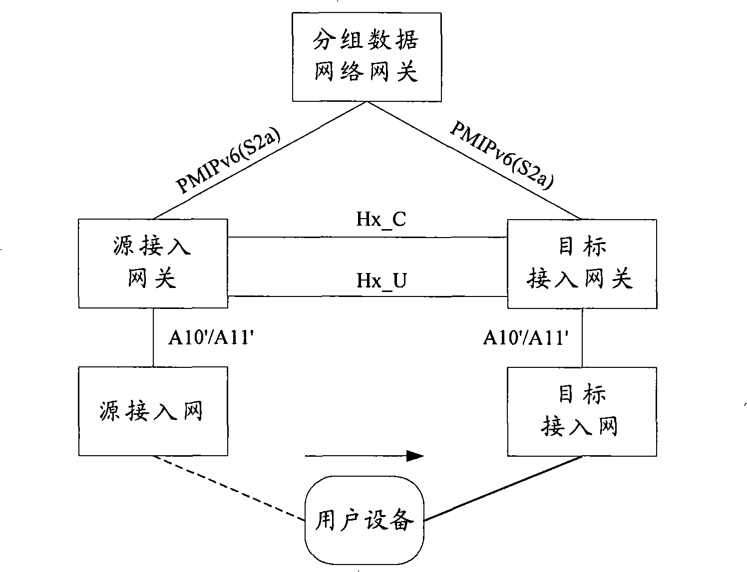 Data processing method, switching method, apparatus and system based on trans-HSGW switching