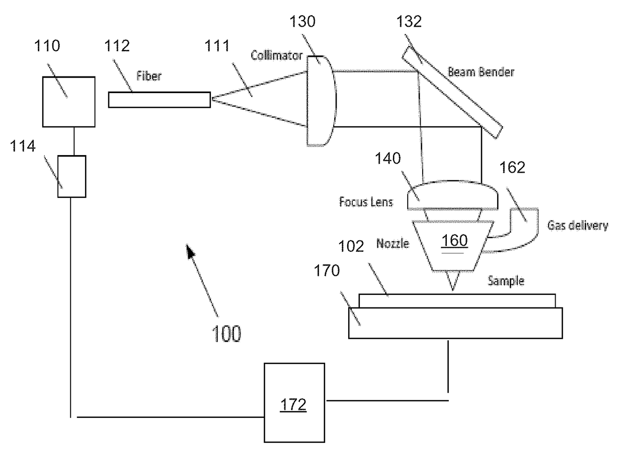 Multi-laser system and method for cutting and post-cut processing hard dielectric materials