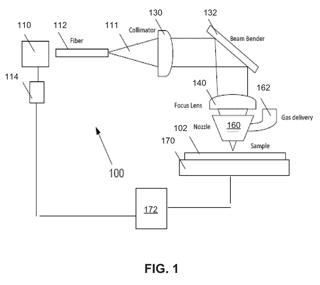 Multi-laser system and method for cutting and post-cut processing hard dielectric materials