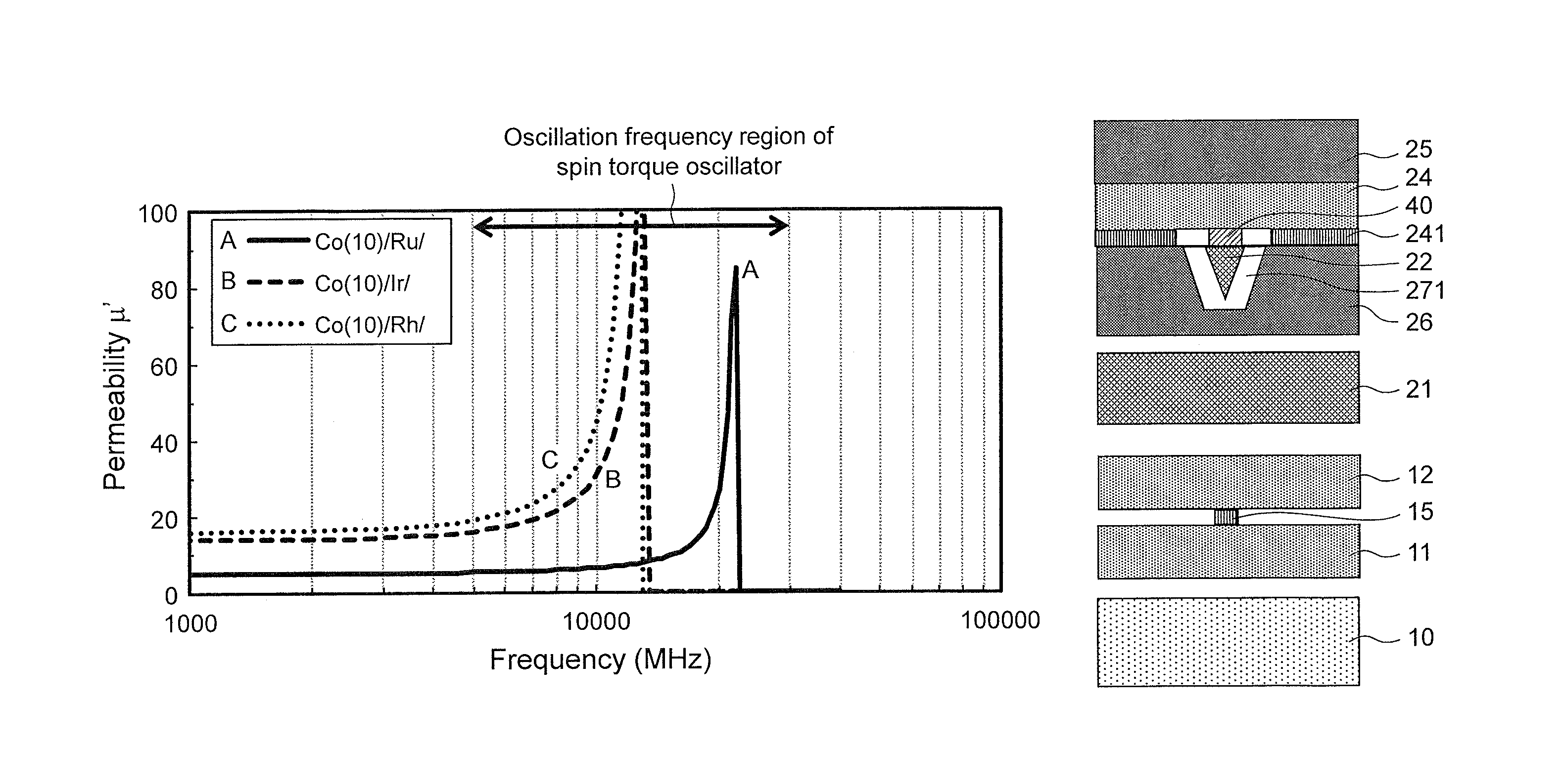 Microwave assisted magnetic recording head and magnetic data storage apparatus