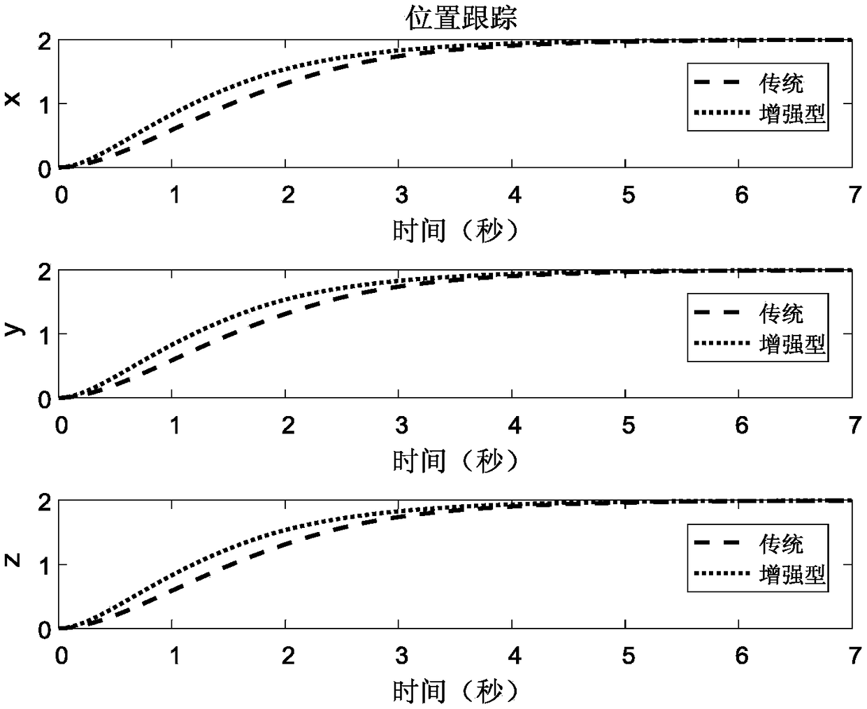 Enhanced exponential reaching law sliding mode control method for quadrotor UAV system