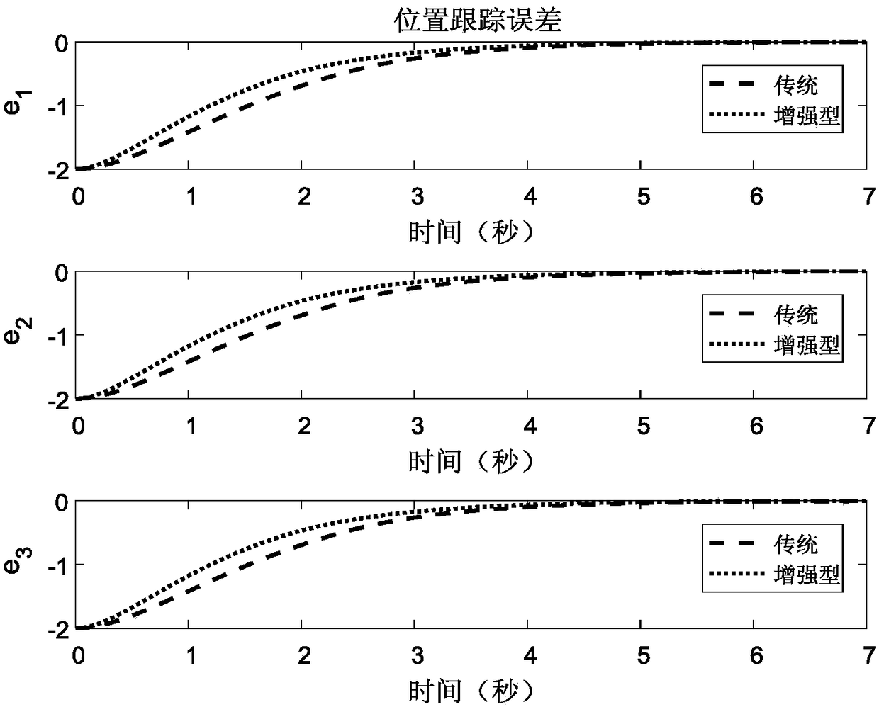 Enhanced exponential reaching law sliding mode control method for quadrotor UAV system