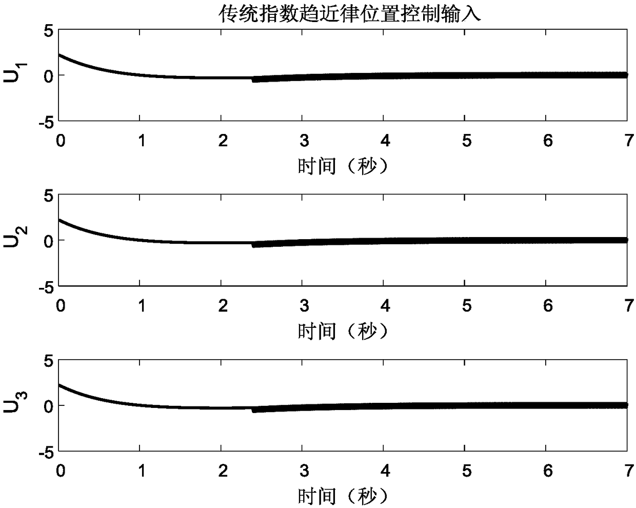 Enhanced exponential reaching law sliding mode control method for quadrotor UAV system