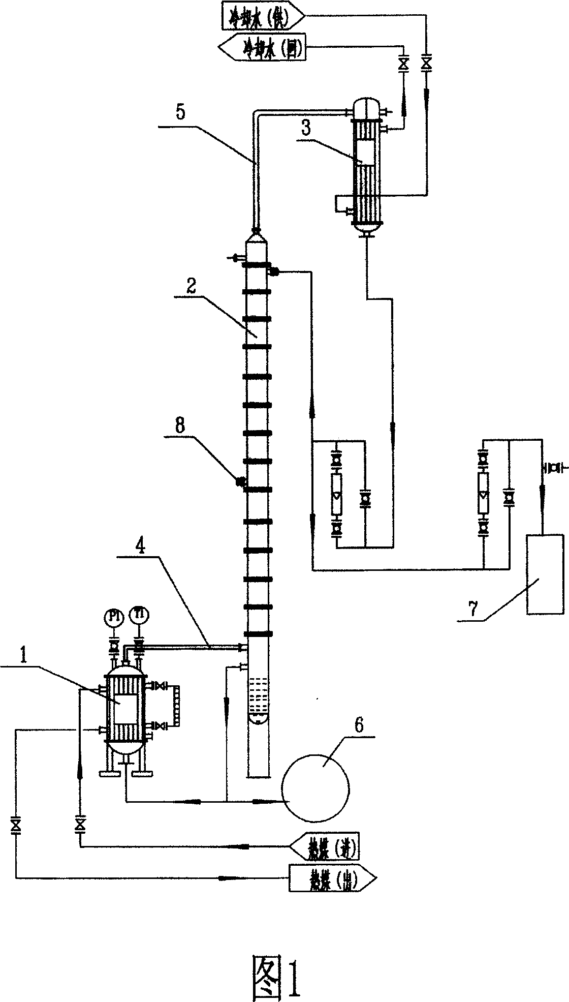 Process for pressure purification of silicon trichlorohydrgen and apparatus thereof