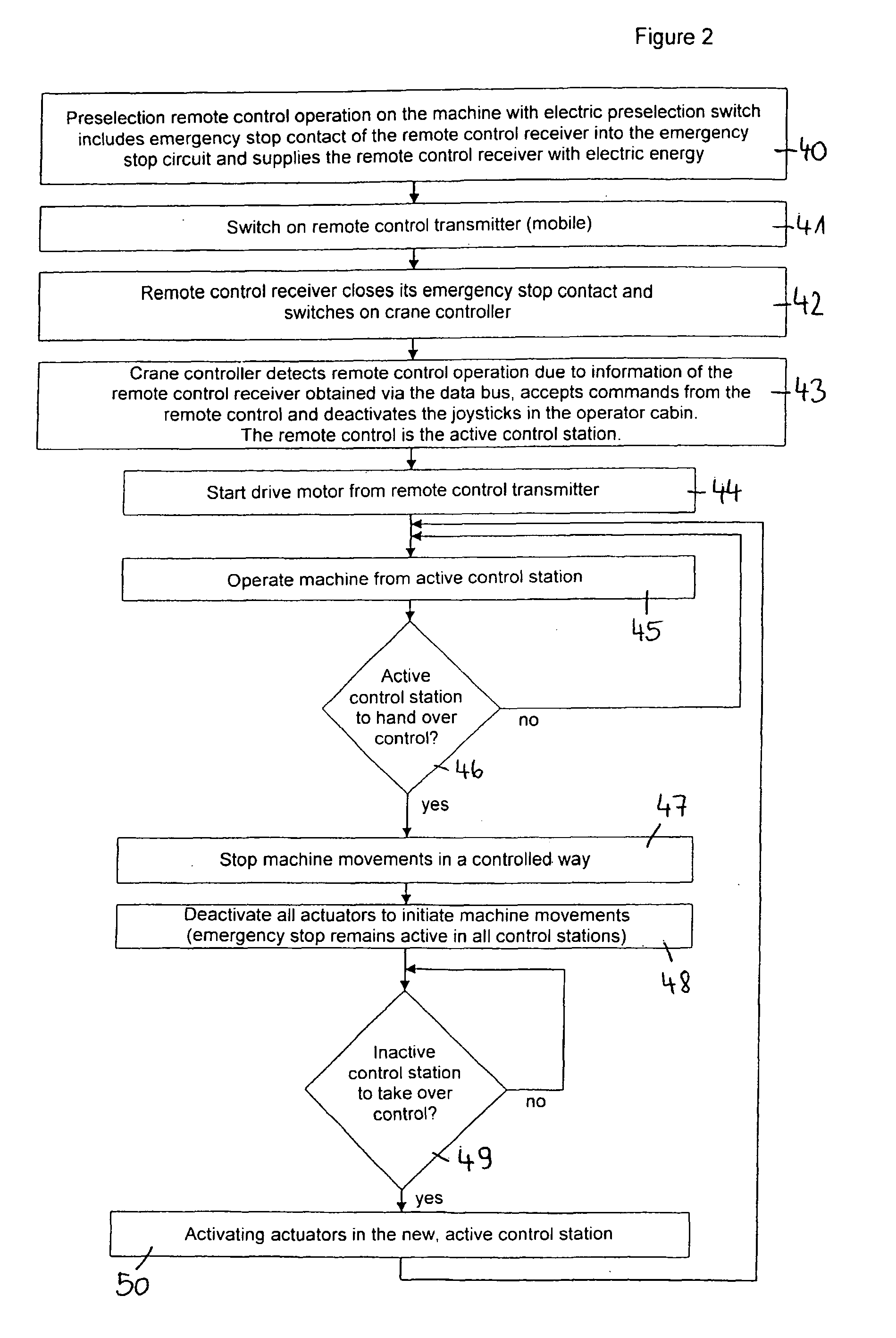 Method for controlling a load-moving device and controller of a load-moving device
