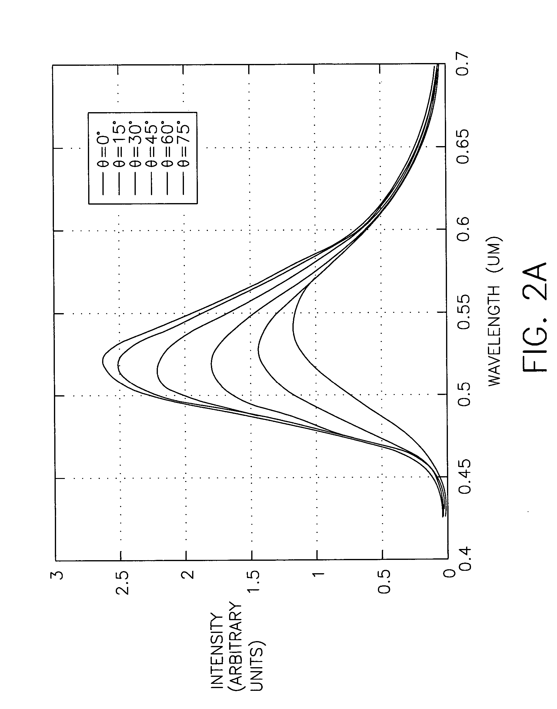 Top-emitting OLED device with improved performance