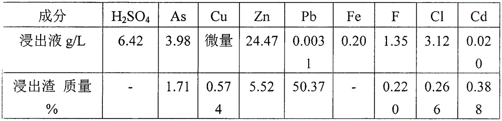 Non-ferrous smelting waste acid purification treatment method