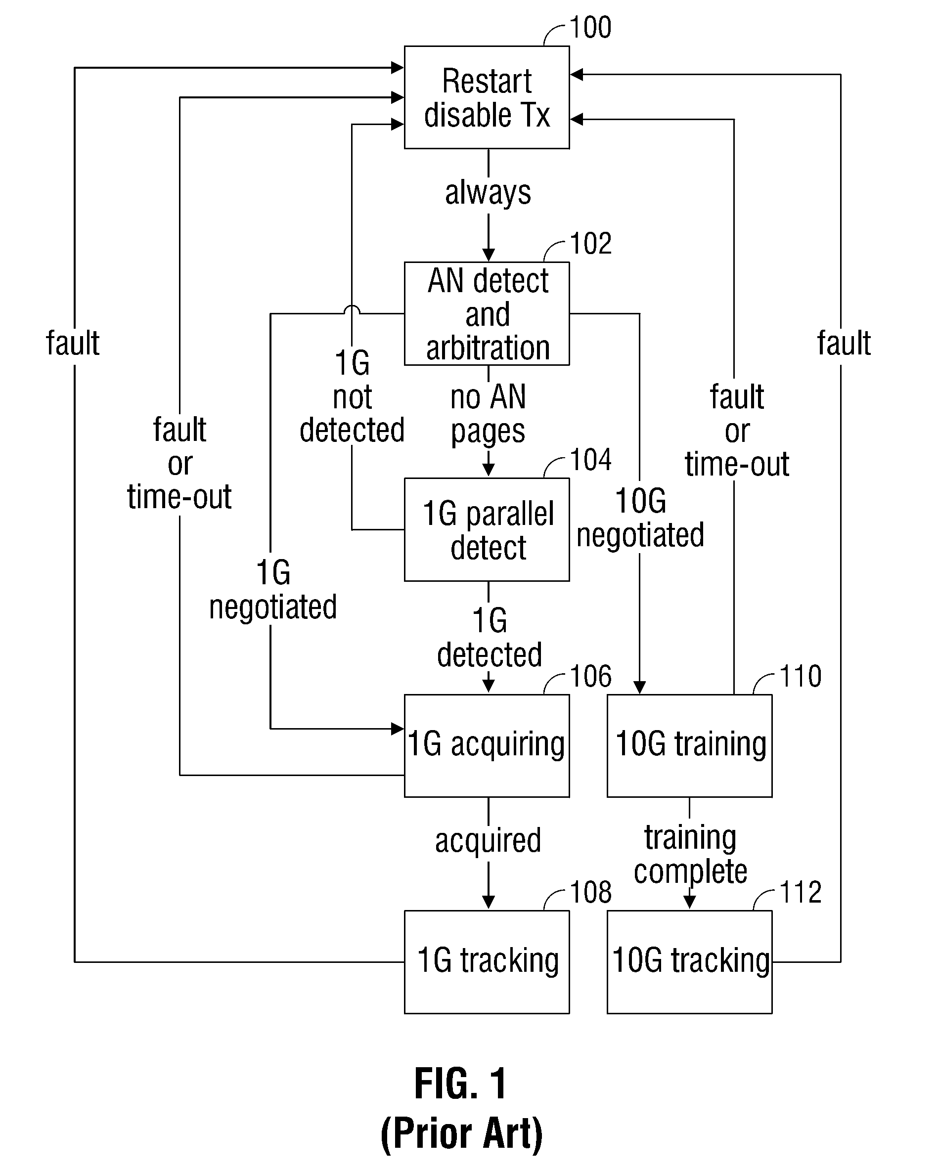 System and Method for Multilane Link Rate Negotiation