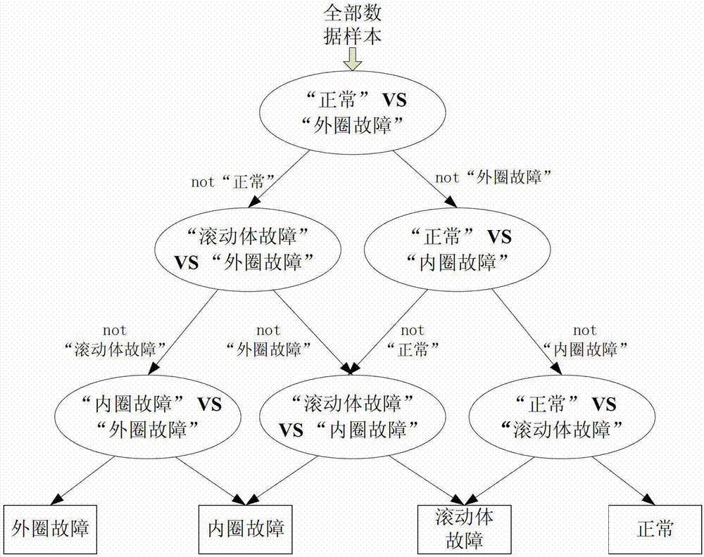 Rolling bearing state identification method based on empirical mode decomposition (EMD) and principal component analysis (PCA)