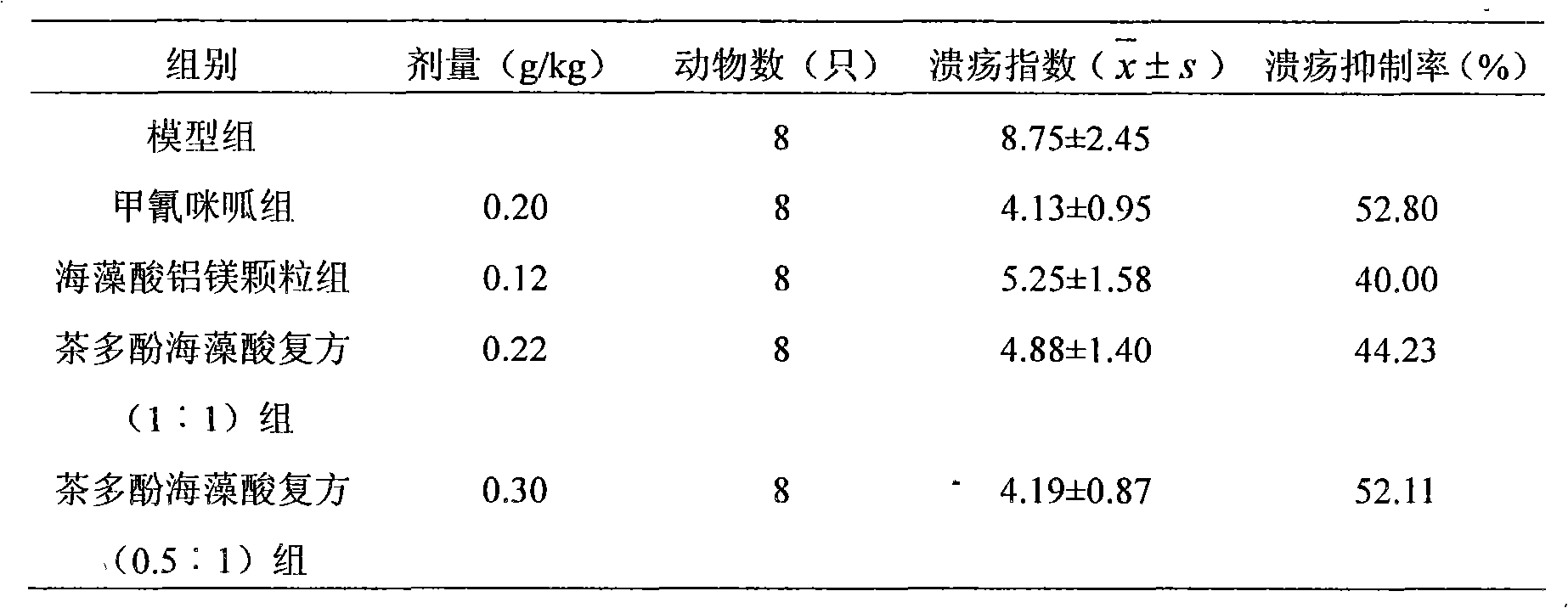 Medicine composition containing tea polyphenol and alginic acid and application thereof