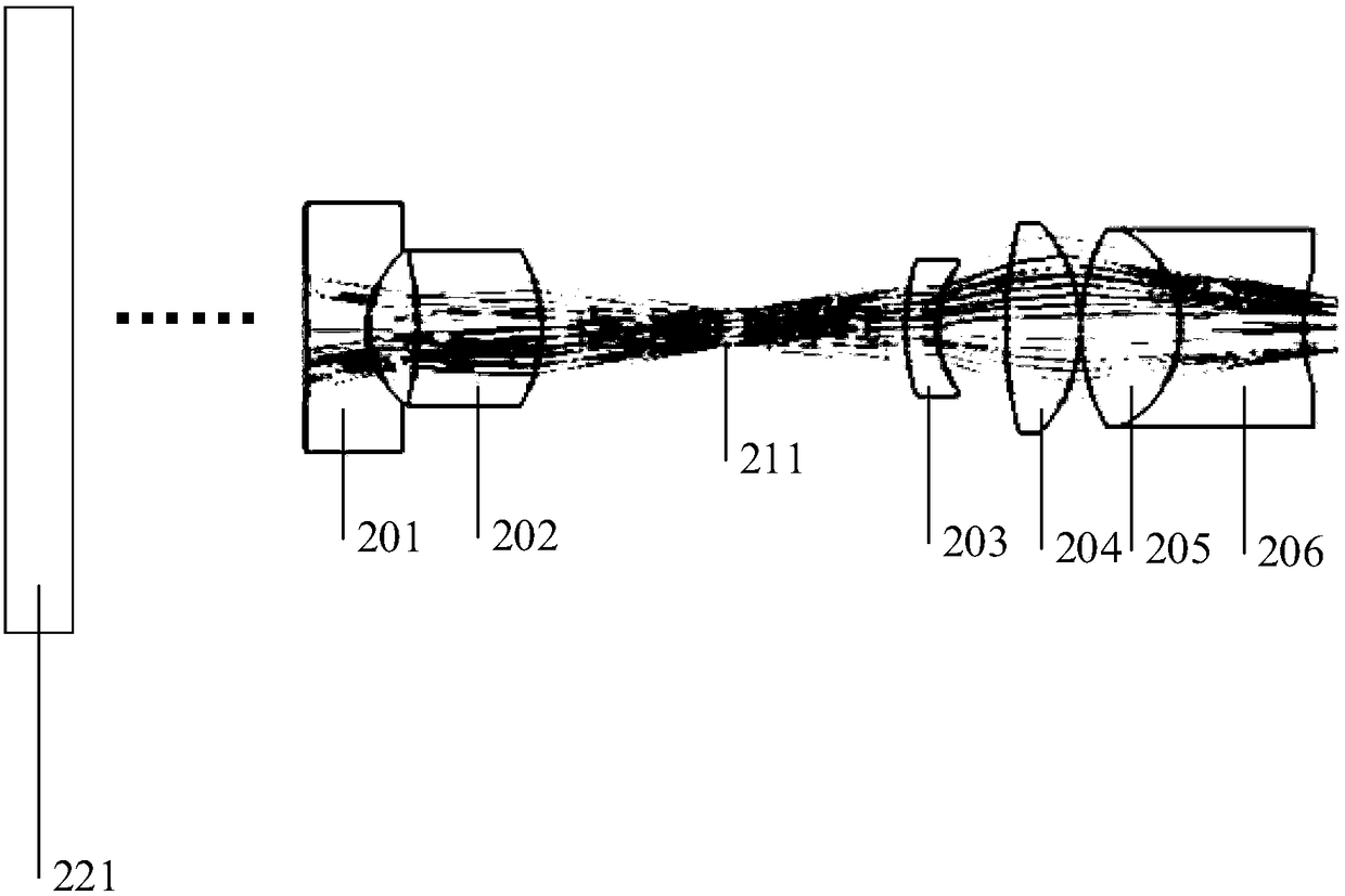 Optical fiber scanning projection objective lens and optical fiber scanning projection equipment