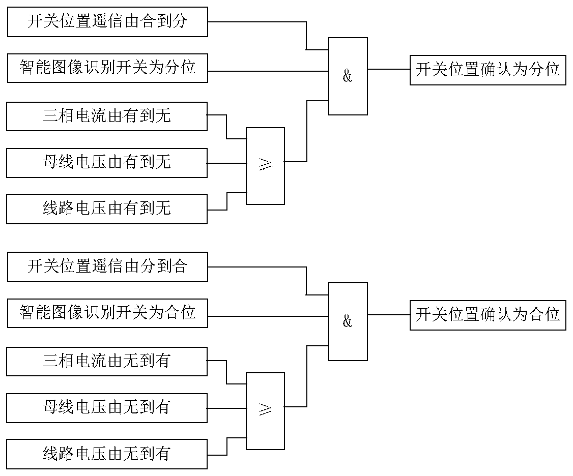 Transformer substation equipment state intelligent identification system based on machine vision