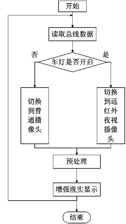 Vehicle real scene navigation system and method