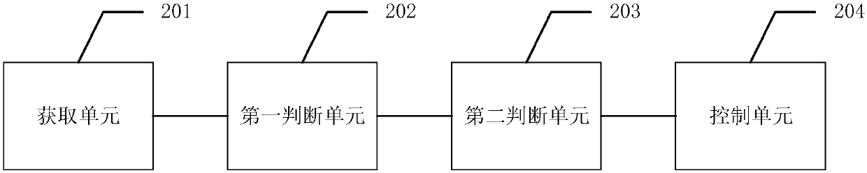 Method, device and equipment for controlling FPGA board and storage medium