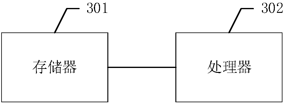 Method, device and equipment for controlling FPGA board and storage medium