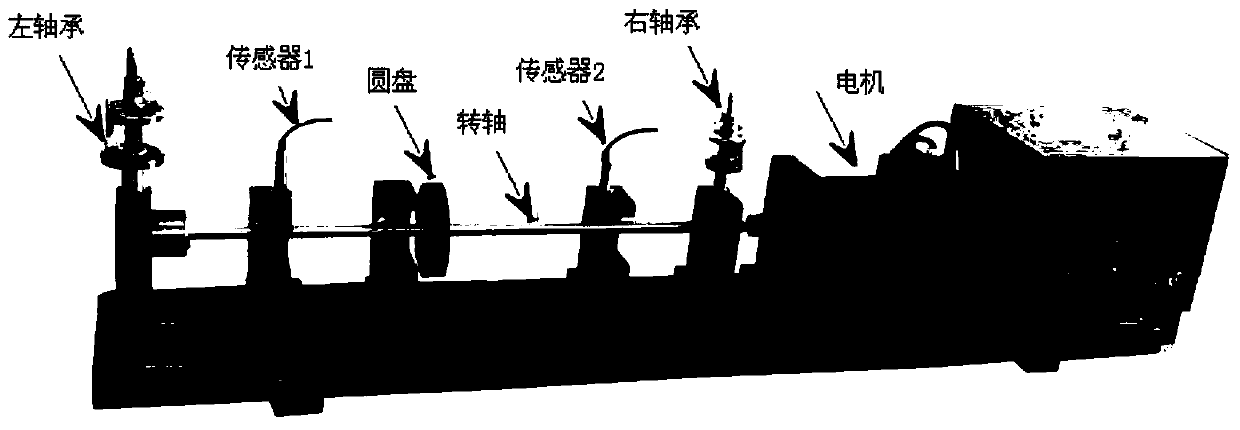 Sliding bearing-rotor system unbalance amount recognition method