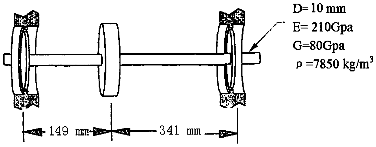 Sliding bearing-rotor system unbalance amount recognition method