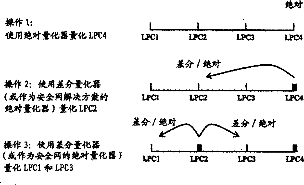 Multi-reference LPC filter quantization and inverse quantization device and method