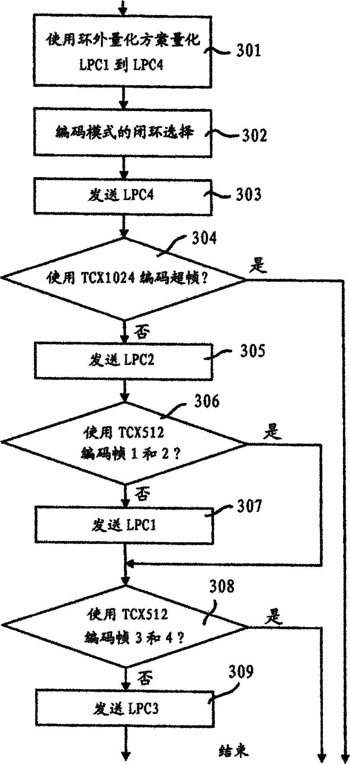 Multi-reference LPC filter quantization and inverse quantization device and method