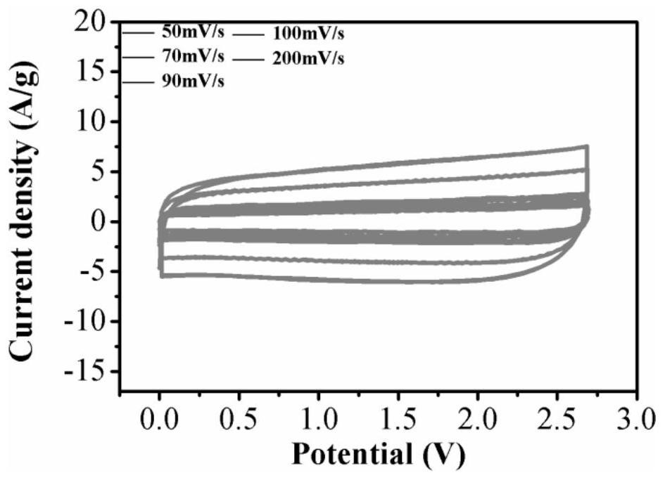 A metal-based array carbon nanotube electrode material without a transition layer support and its preparation method and application